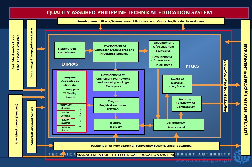 curriculum development in the philippines