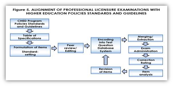 Details Philippine Qualifications Framework