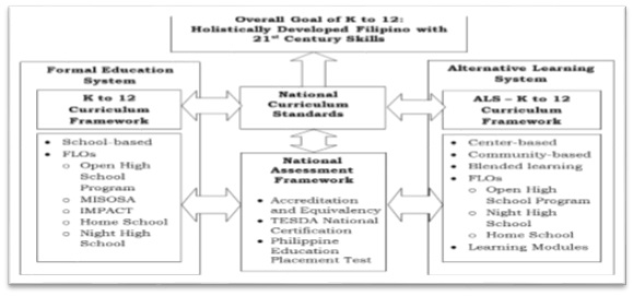 Details Philippine Qualifications Framework