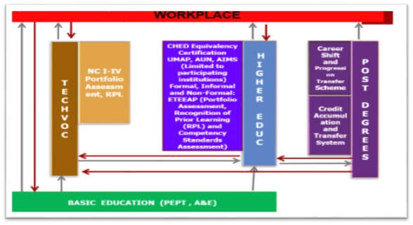 example of non formal education in the philippines